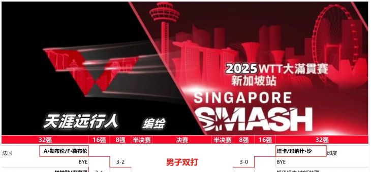 爱游戏ayx官方网站-包含新加坡代表团奋力拼搏创造佳绩的词条