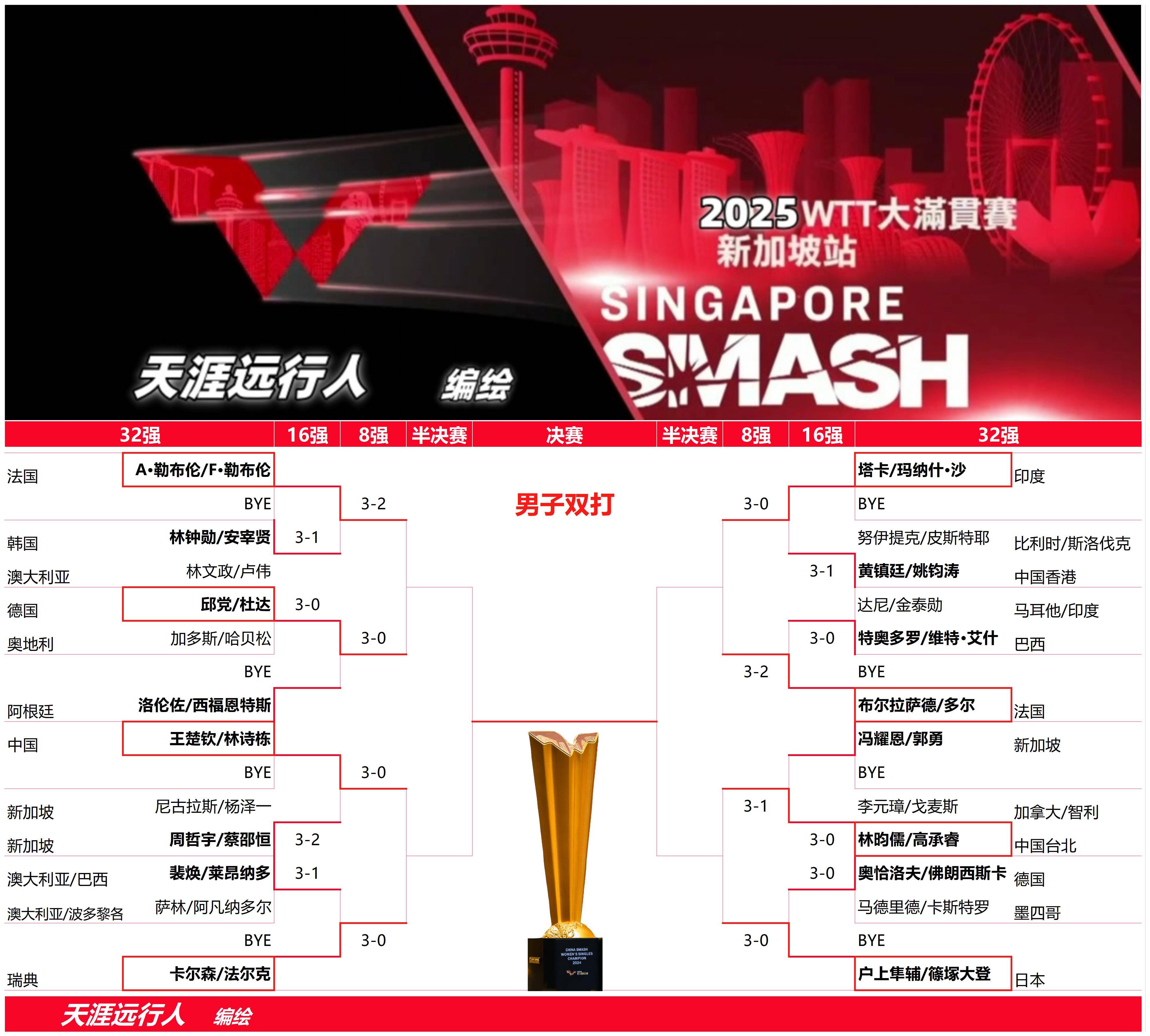 包含新加坡代表团奋力拼搏创造佳绩的词条